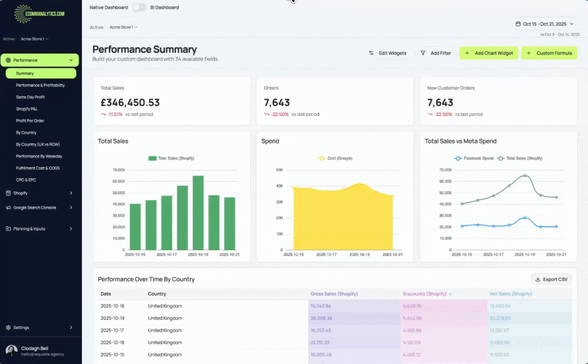 ECOMMANALYTICS dashboard in action